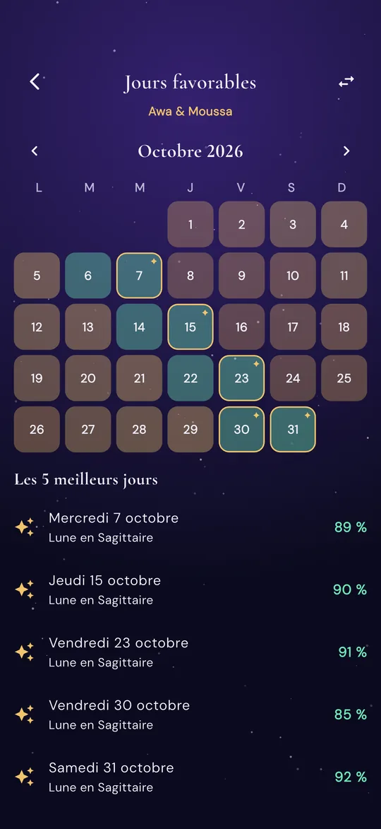Écran du calendrier d'octobre 2026 pour Awa et Moussa, avec les cinq meilleurs jours du mois et leur note