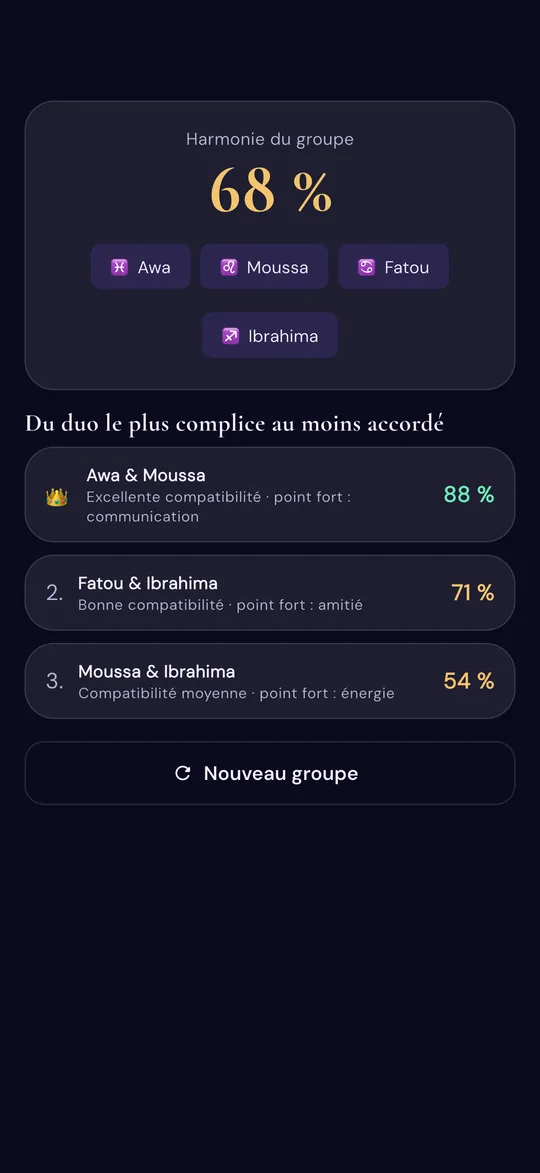 Écran « Famille et amis » : harmonie du groupe de 68 % et classement des duos avec leur point fort